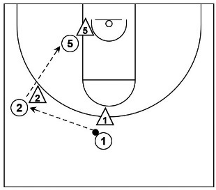 Utdrag av taktisk diagram